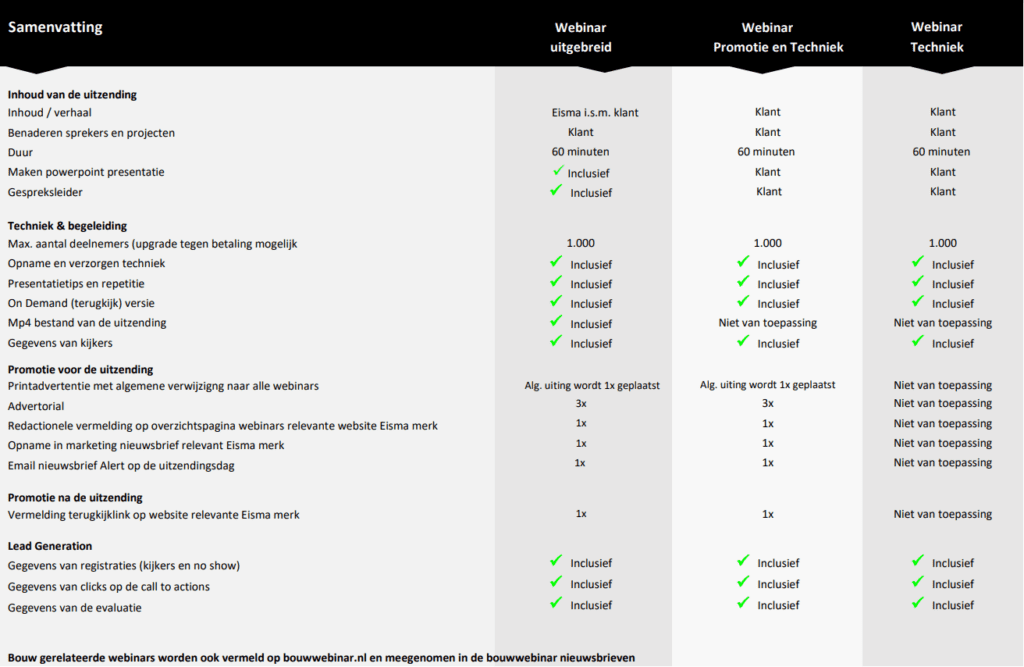 Samenvatting van de verschillende webinars Studio Eisma binnen Eisma Media Groep